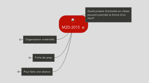 Mind Map: M2D-2015