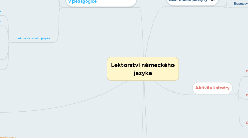 Mind Map: Lektorství německého jazyka