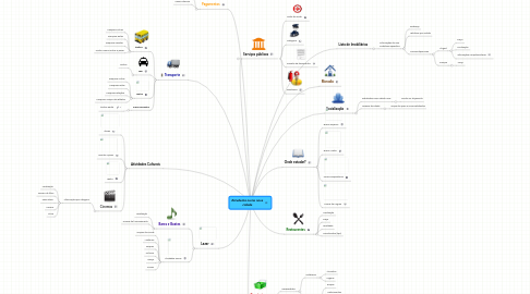 Mind Map: Estudante numa nova cidade