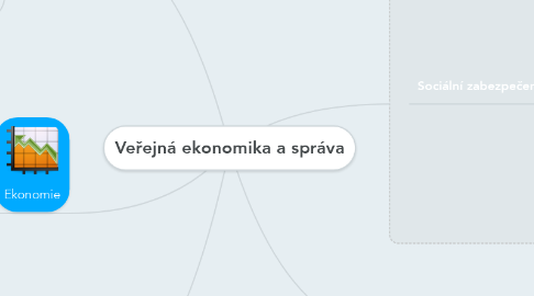 Mind Map: Veřejná ekonomika a správa