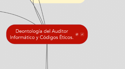 Mind Map: Deontología del Auditor Informático y Códigos Éticos.