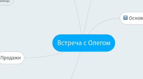 Mind Map: Встреча с Олегом