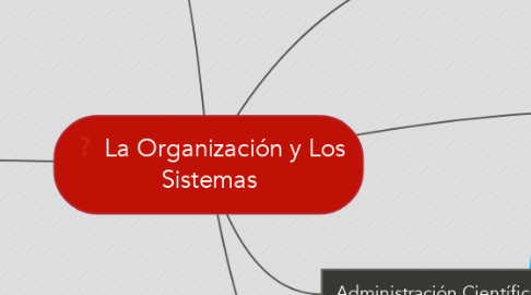 Mind Map: La Organización y Los Sistemas