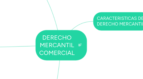 Mind Map: DERECHO MERCANTIL COMERCIAL