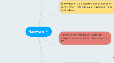 Mind Map: Hardware