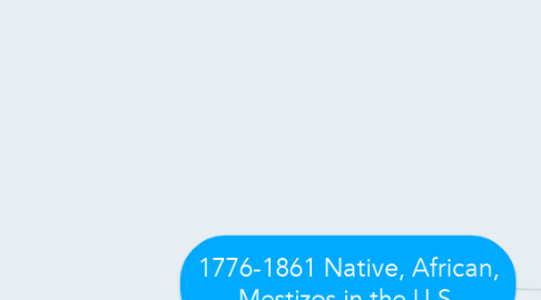 Mind Map: 1776-1861 Native, African, Mestizos in the U.S.