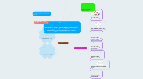 Mind Map: Bases de Datos: Concepto. Una base de datos es una herramienta para recopilar y organizar información. En las bases de datos, se puede almacenar información sobre personas, productos, pedidos, o cualquier otra cosa.