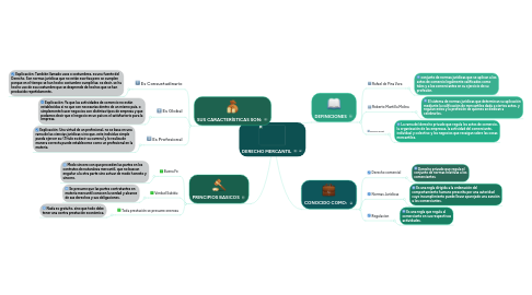 Mind Map: DERECHO MERCANTIL