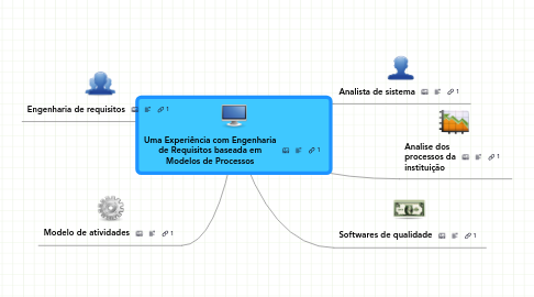 Mind Map: Uma Experiência com Engenharia de Requisitos baseada em Modelos de Processos