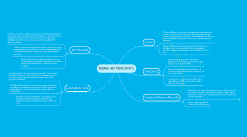 Mind Map: DERECHO MERCANTIL