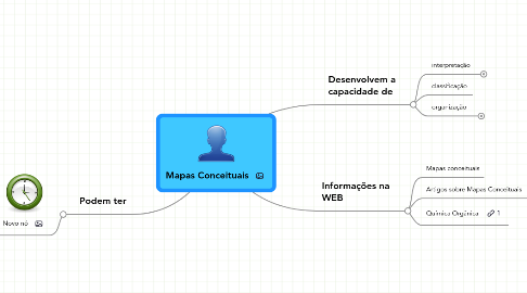 Mind Map: Mapas Conceituais