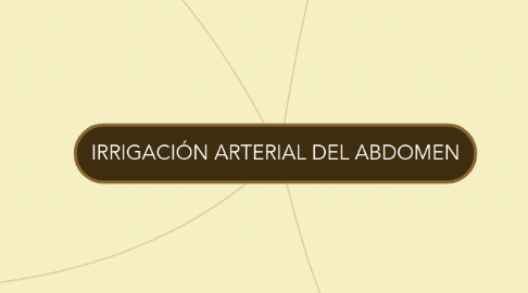 Mind Map: IRRIGACIÓN ARTERIAL DEL ABDOMEN