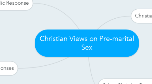 Mind Map: Christian Views on Pre-marital Sex