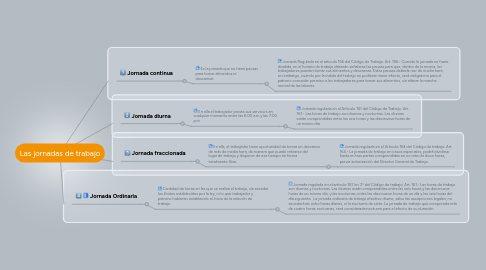 Mind Map: Las jornadas de trabajo