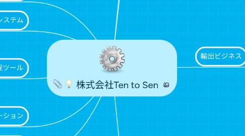 Mind Map: 株式会社Ten to Sen