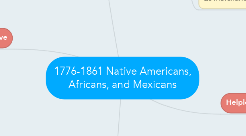 Mind Map: 1776-1861 Native Americans, Africans, and Mexicans