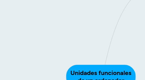 Mind Map: Unidades funcionales de un ordenador