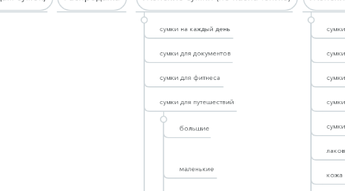 Mind Map: borsatoscana.ru