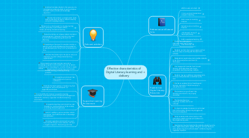 Mind Map: Effective characteristics of Digital Literacy learning and delivery