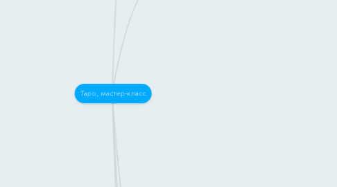 Mind Map: Таро, мастер-класс