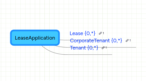 Mind Map: LeaseApplication