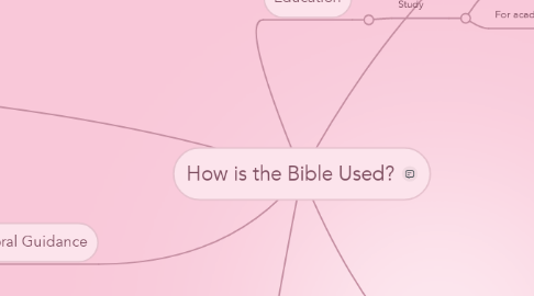 Mind Map: How is the Bible Used?