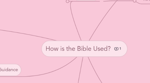 Mind Map: How is the Bible Used?