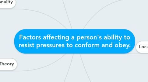 Mind Map: Factors affecting a person's ability to resist pressures to conform and obey.