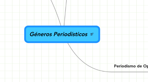 Mind Map: Géneros Periodísticos