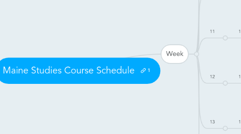 Mind Map: Maine Studies Course Schedule