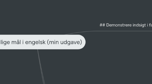 Mind Map: Faglige mål i engelsk (min udgave)