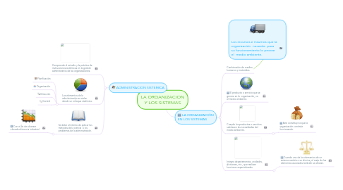 Mind Map: LA ORGANIZACION Y LOS SISTEMAS