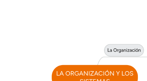 Mind Map: LA ORGANIZACIÓN Y LOS SISTEMAS