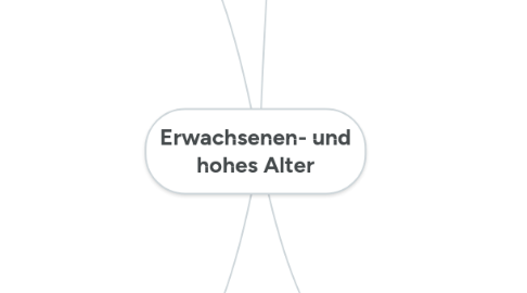 Mind Map: Erwachsenen- und hohes Alter