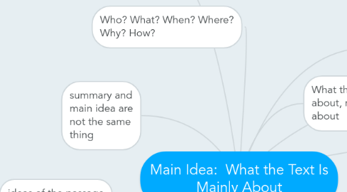 Mind Map: Main Idea:  What the Text Is Mainly About