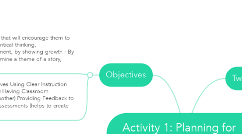 Mind Map: Activity 1: Planning for Learning- Jennifer Ashton
