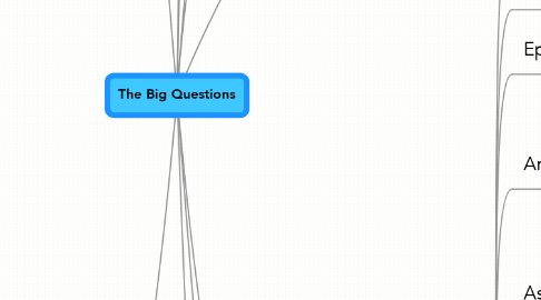 Mind Map: The Big Questions