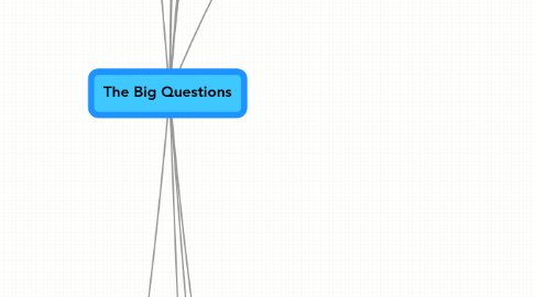 Mind Map: The Big Questions