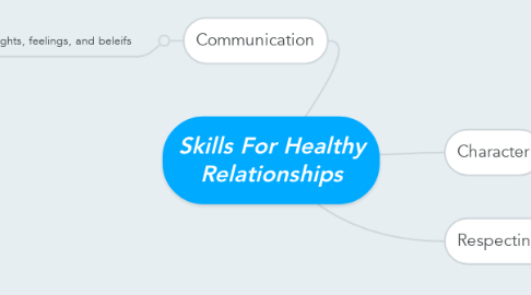 Mind Map: Skills For Healthy Relationships
