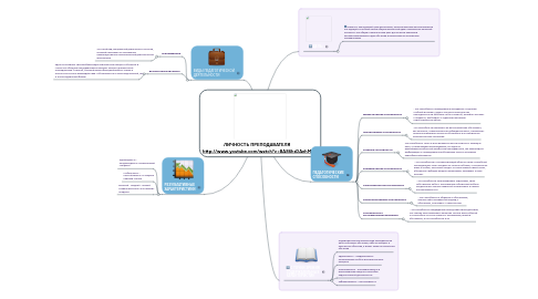 Mind Map: ЛИЧНОСТЬ ПРЕПОДАВАТЕЛЯ http://www.youtube.com/watch?v=BA86hsDAehM