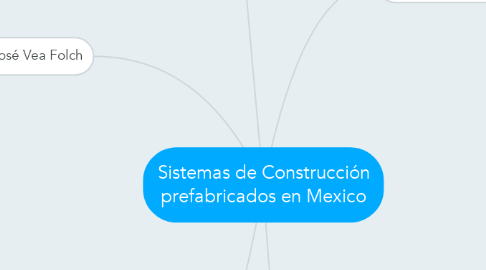 Mind Map: Sistemas de Construcción prefabricados en Mexico