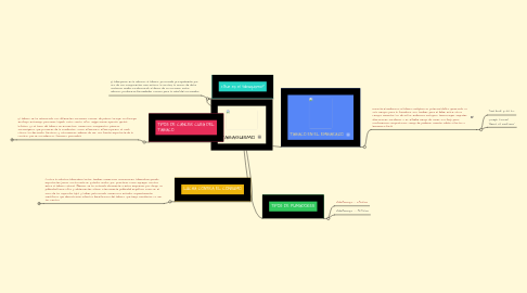 Mind Map: TABAQUISMO