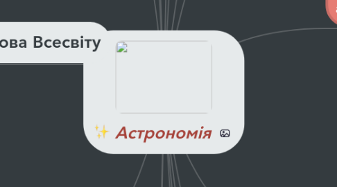 Mind Map: Астрономія