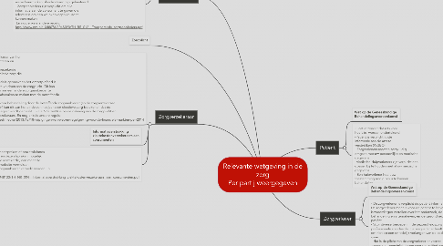 Mind Map: Relevante wetgeving in de zorg Per partij weergegeven