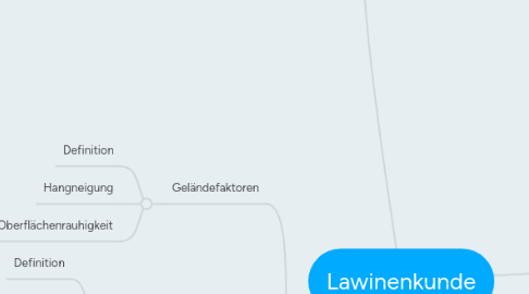 Mind Map: Lawinenkunde