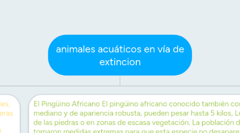 Mind Map: animales acuáticos en vía de extincion