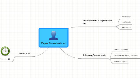 Mind Map: Mapas Conceituais