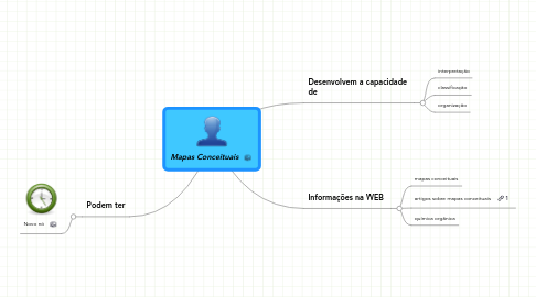 Mind Map: Mapas Conceituais