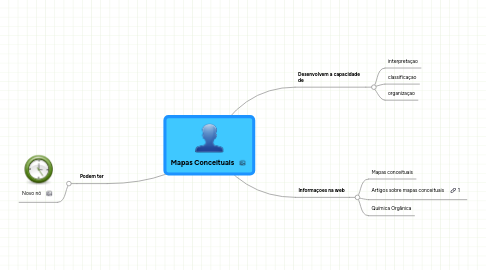 Mind Map: Mapas Conceituais