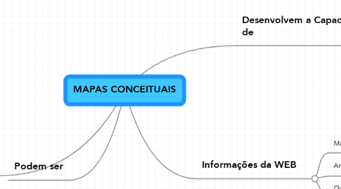 Mind Map: MAPAS CONCEITUAIS